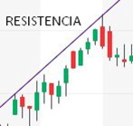 resistencia