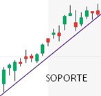 soporte